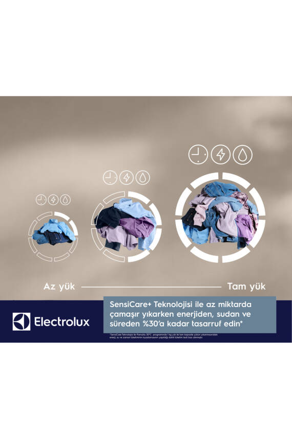 EW6F2292T 600 Serisi SensiCare 9 kg 1200 devir A sınıfı Çamaşır Makinesi - 3